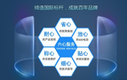 凱藝售后服務(wù)